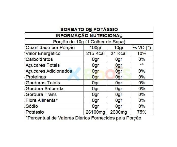 Sorbato de Potássio Granulado X Roots