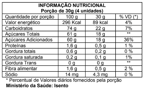 Gengibre Cristalizado em Cubos - Xroots