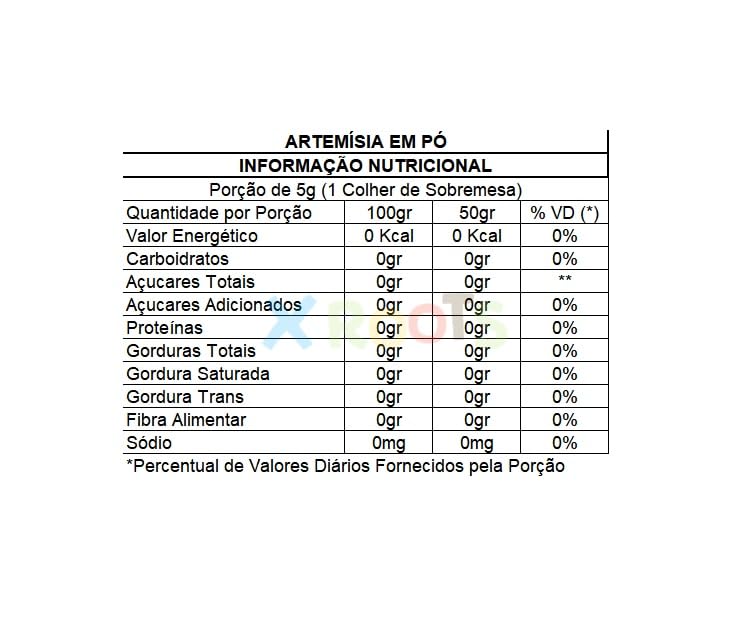 Chá de Artemisia em Pó X Roots